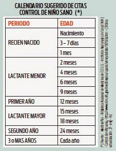 CALENDARIO CONTROLES NIÑO SANO